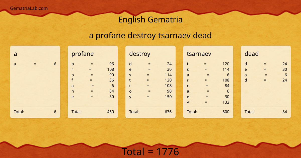 a profane destroy tsarnaev dead in english Gematria